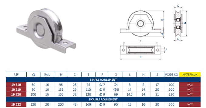 Roue à gorge en U Ø50 - INOX - support int. A utiliser avec rail en U  Charge max. 100 kg . A encastrer dans un tube.