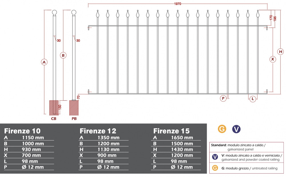 Grille Cloture Galvanisé de jardins Hauteur 930 mm x Longueur 1970 mm .Structure sur plat de 30x8 et barreaudage en rond plein ø12 mm forgé façon pointe de lance en finition boule.  L'espacement des 17 barreaux de 98 mm répond à toutes les normes de sécurité.A fixer entre piliers ou sur poteau a cder séparémement soit Poteaux a sceller réf CB10 ou sur platines a visser PB10. Ces Panneaux sont recoupables et a fixer avec la réf KIT-col. Possibilité sur commande en hauteur 1130 mm et 1430 mm 