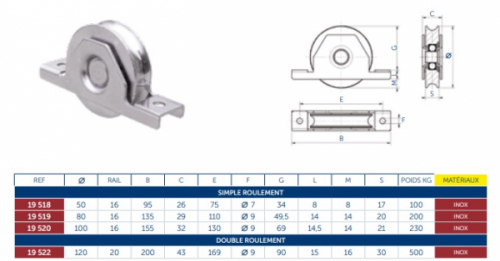 Roue à gorge en U Ø50 - INOX - support int. A utiliser avec rail en U  Charge max. 100 kg . A encastrer dans un tube.