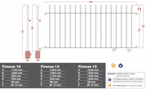 Grille Cloture Galvanisé de jardins Hauteur 1130 mm x Longueur 1970 mm .Structure sur plat de 30x8 et barreaudage en rond plein ø12 mm forgé façon pointe de lance en finition boule.  L'espacement des 17 barreaux de 98 mm répond à toutes les normes de sécurité.A fixer entre piliers ou sur poteau a cder séparémement soit Poteaux a sceller réf CB12 ou sur platines a visser PB12. Ces Panneaux sont recoupables et a fixer avec la réf KIT-col. Possibilité sur commande en hauteur 1430 mm 