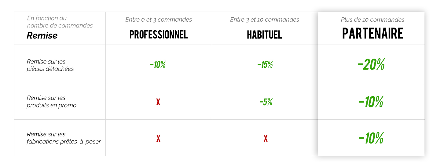 Les offres Déco Fer Forgé pour les professionnels