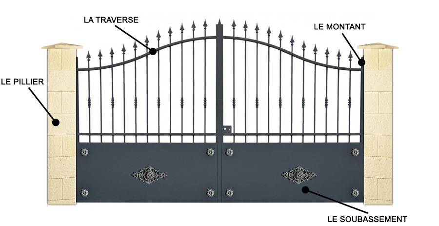 Details d'un portail en acier