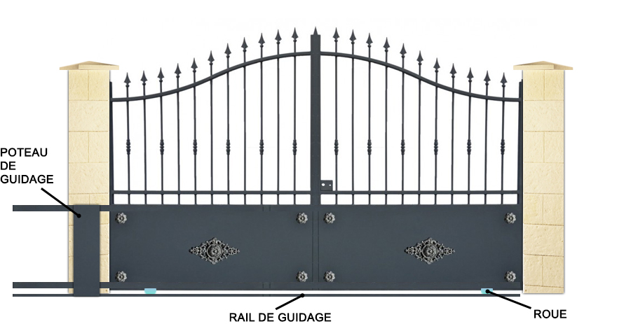 Details d'un portail en acier